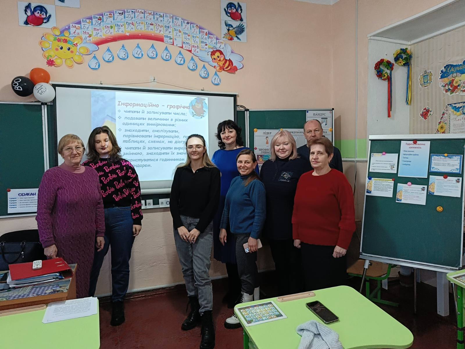 Методичне об’єднання вчителів початкових класів